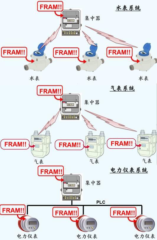 从三层体系结构说起 “智造”物联网技术发展到哪个level了？