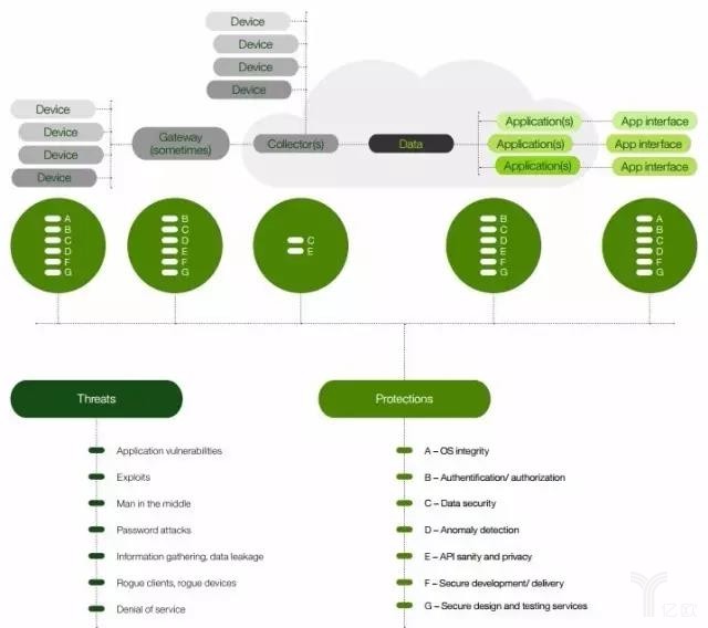 IBM和福布斯发布的2017年物联网5大发展趋势