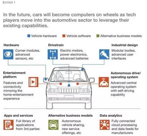 Intel为什么要153亿美金收购和Tesla终止合作的Mobileye