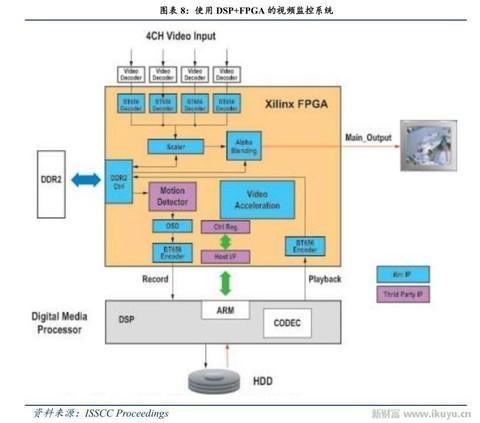 人工智能、物联网需要什么芯片 CPU和GPU将让位于FPGA