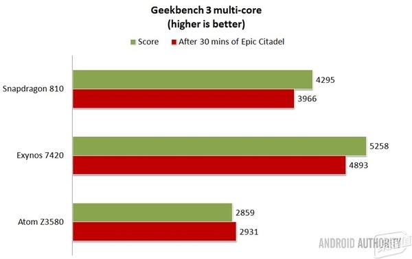 Intel为什么做不好手机CPU？