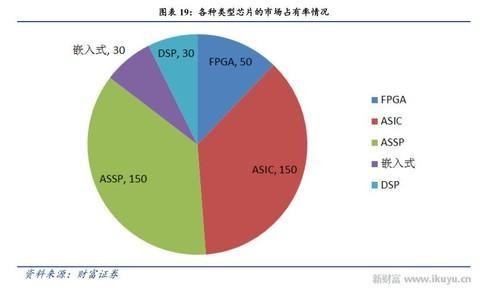 人工智能、物联网需要什么芯片 CPU和GPU将让位于FPGA