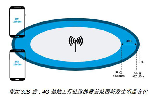 PC2时代用户终端射频链路挑战多多 行业或将面临洗牌？