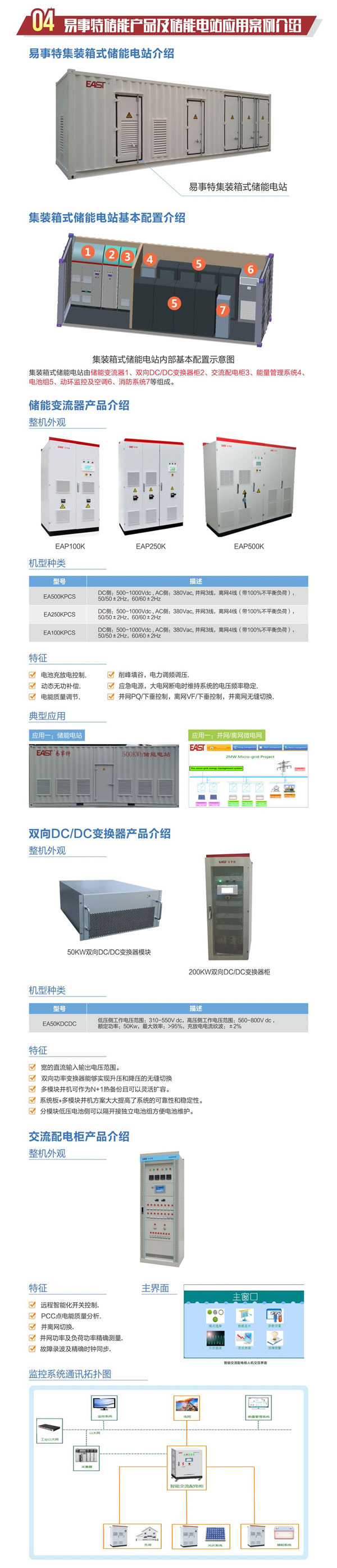 一张图读懂易事特智能微电网和储能系统解决方案！