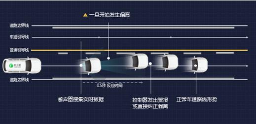 凯立德高精度地图数据应用助推自动驾驶