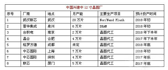 一文让你读懂国内集成电路产业现状