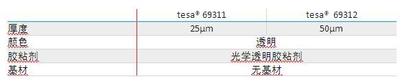 tesa 6931x胶带为OLED保驾护航