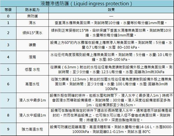 苹果新专利曝光 这防水级别大赞