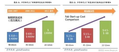 人工智能、物联网需要什么芯片 CPU和GPU将让位于FPGA