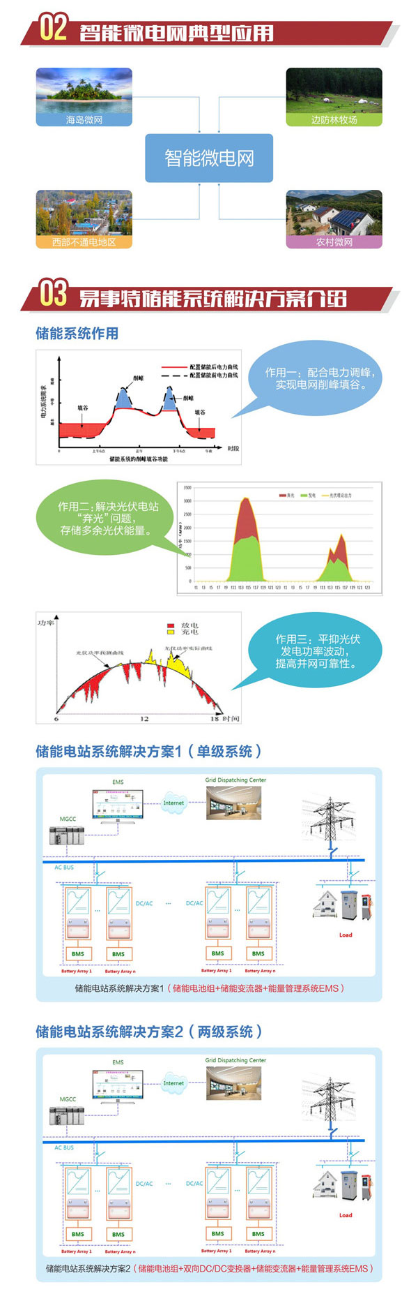 一张图读懂易事特智能微电网和储能系统解决方案！