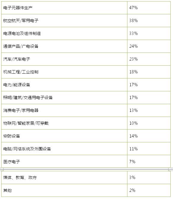 2017年中国（成都）电子展邀请函