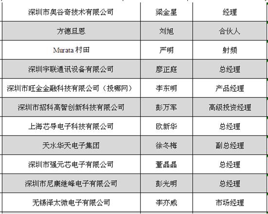 西交大第四届校友论坛∣抱团取暖 没一点人脉还想做电子行业？