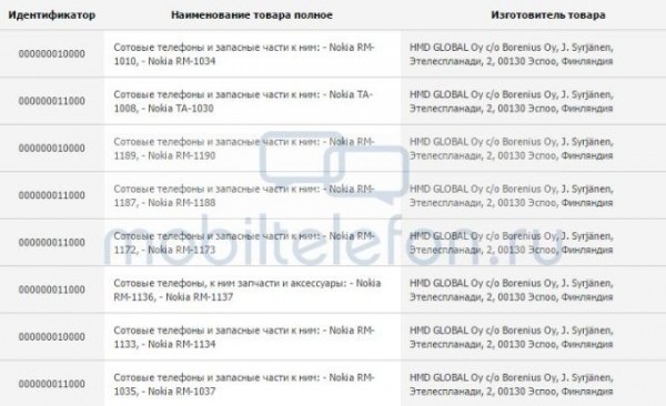 HMD 将在 MWC 发新机，这可能只是诺基亚手机帝国重建的第一步