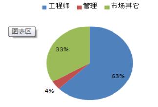 2017微波射频研讨会邀请函