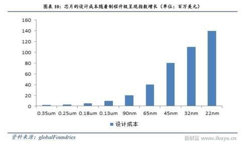 人工智能、物联网需要什么芯片 CPU和GPU将让位于FPGA