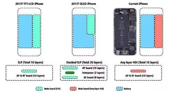 iPhone 8大爆料 电池将多用半天