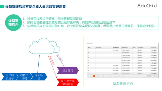 从物联网到健康空气，AbleCloud携手空气净化器企业布局全智能产品线