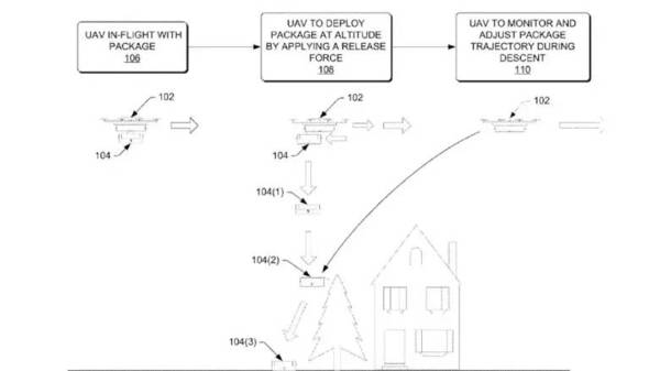亚马逊的这项无人机新专利 可让零食坐着降落伞飘到你面前