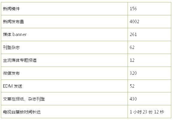 2017年中国（成都）电子展邀请函