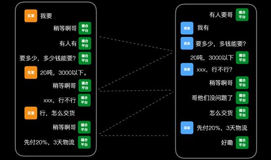 卖好车李研珠：⽤汽车行业谈B2B的进化论