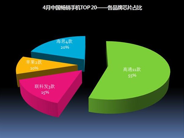 2017年4月中国畅销手机市场分析报告