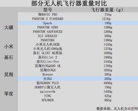 实名制终结无人机“黑飞” 潜藏在暗处的黑色生意