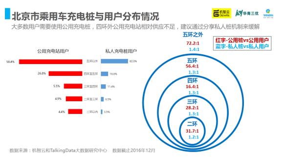 2016年中国充电桩产业智能洞察报告