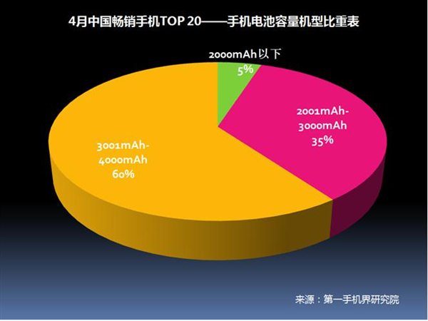 2017年4月中国畅销手机市场分析报告