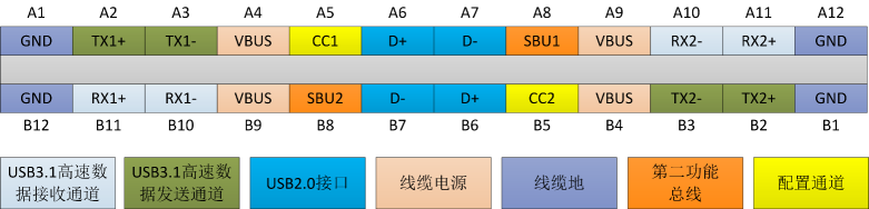 快充越来越热 致远电子发布USB-PD快充测试方案