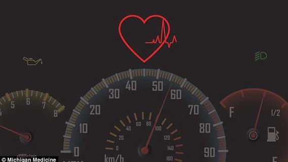汽车能够预测心脏病发作？ 丰田研发车用心脏传感器