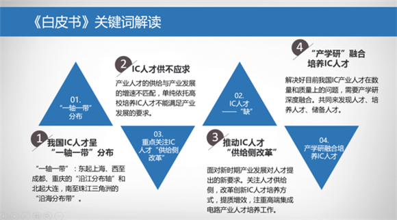 我国首部集成电路产业人才白皮书发布