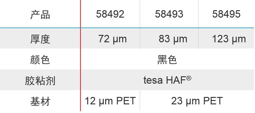 tesa HAF 58492胶带——全金属手机机身的选择