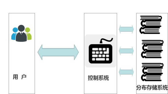 当CDN遇上对象存储：完美！
