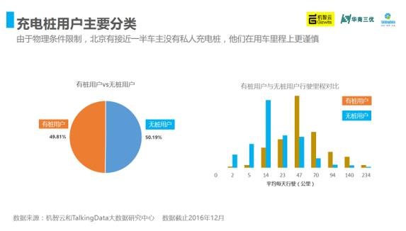 2016年中国充电桩产业智能洞察报告