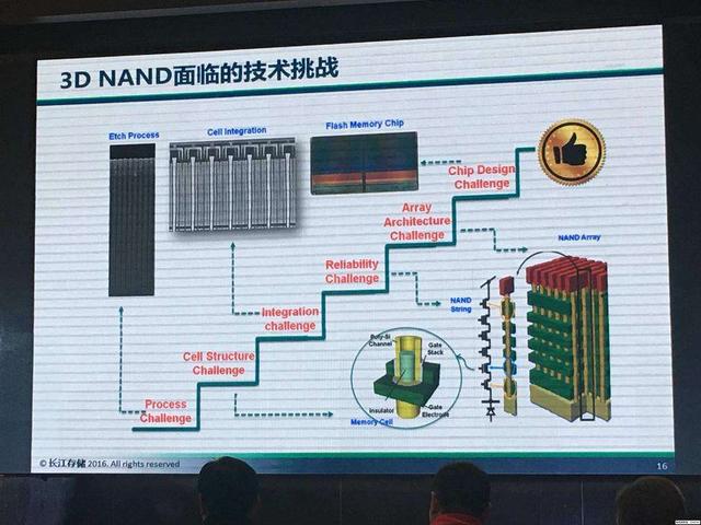 晶圆缺货严重长江存储订单被砍 存储芯片逆袭任重道远