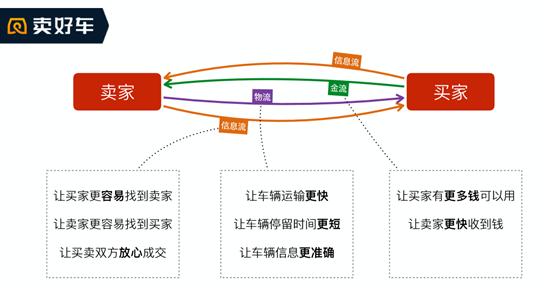 卖好车李研珠：⽤汽车行业谈B2B的进化论