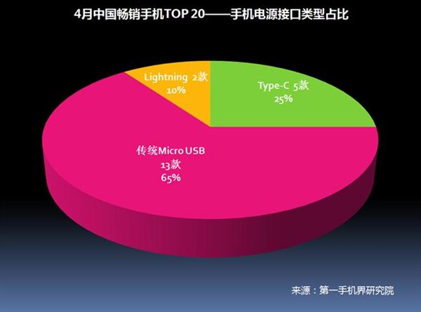 2017年4月中国畅销手机市场分析报告