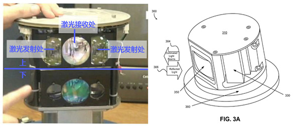从Uber大战Waymo 看激光雷达和专利竞争