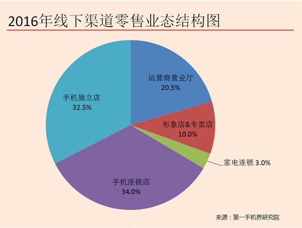 2017年4月中国畅销手机市场分析报告