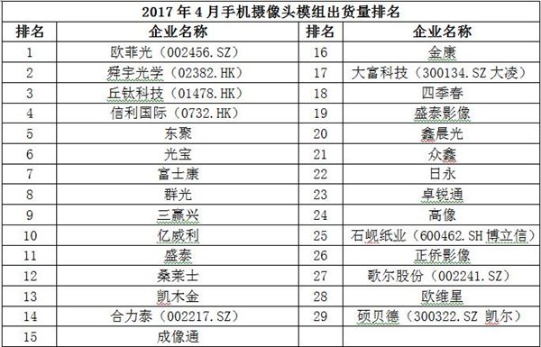 2017年4月中国畅销手机市场分析报告