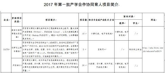 51CTO成功入选教育部2017年首批“产学合作协同育人项目”