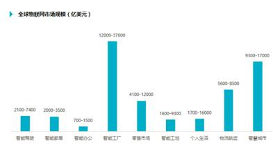 中德交流强调中国传感产业化4大方向 “协会+展会”将加速其落地