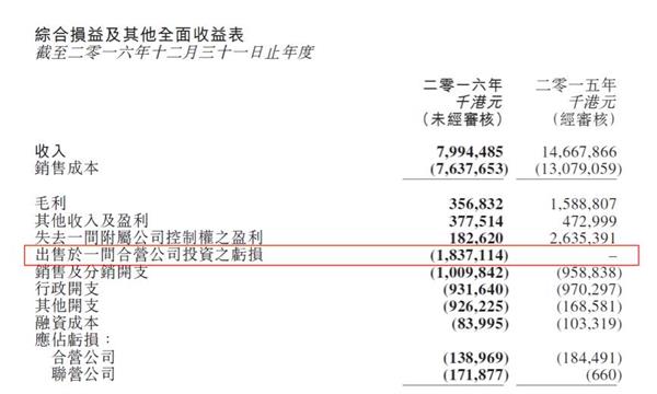 诀别360拥抱乐视大腿 酷派去年巨亏42亿