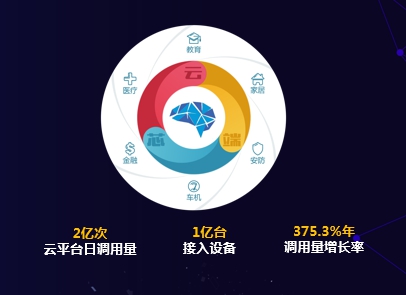 云知声CEO黄伟：AI对产业的驱动不仅是创新更是颠覆