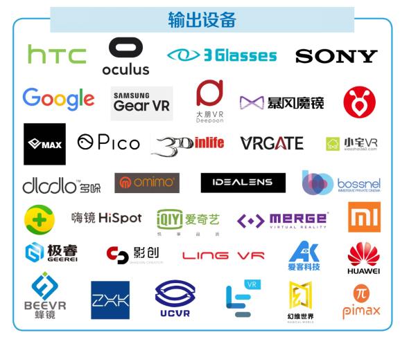 2017年中国VR行业分布图第二期出炉