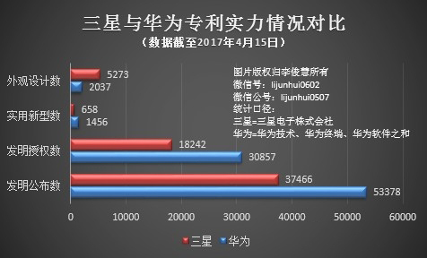 高通被“群殴” 三星坐享渔翁之利