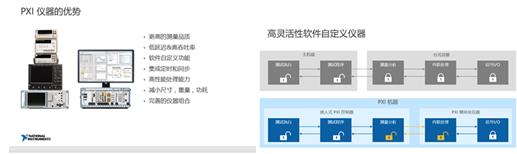 直击PXI TAC 2017：如何应对智能时代下的测试挑战？