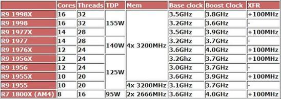 AMD越战越勇 降价迎战英特尔