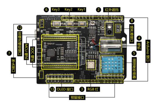 机智云在Amazon Alexa平台发布Smarthome和Custom Skill 实现亚马逊Echo直接控制Gokit