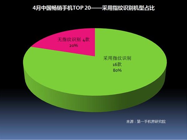 2017年4月中国畅销手机市场分析报告
